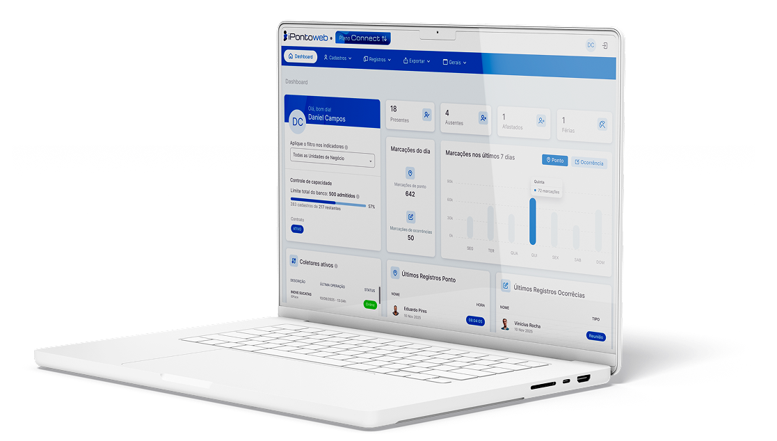 Dashboard com relatórios de presença e marcações